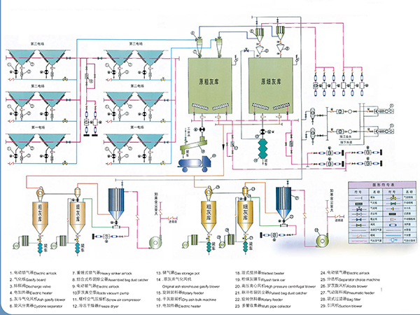 稀相負壓除灰系統